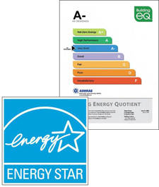 Determine your buildings energy usage through retro-commissioning and building modeling.